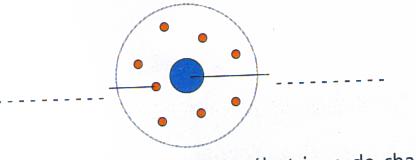 Chimie