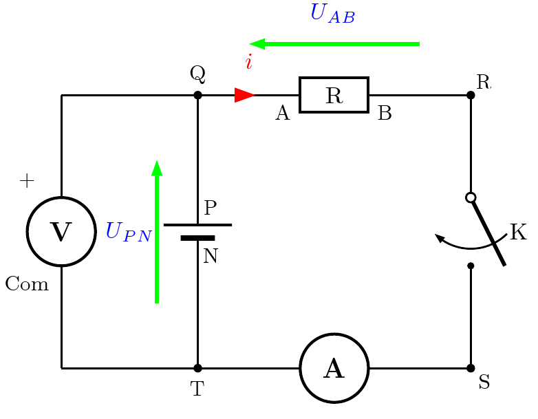 l\'Electrodynamique.