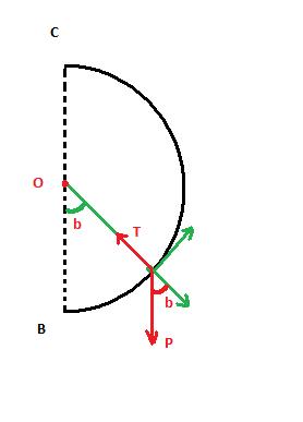 mcanique : looping