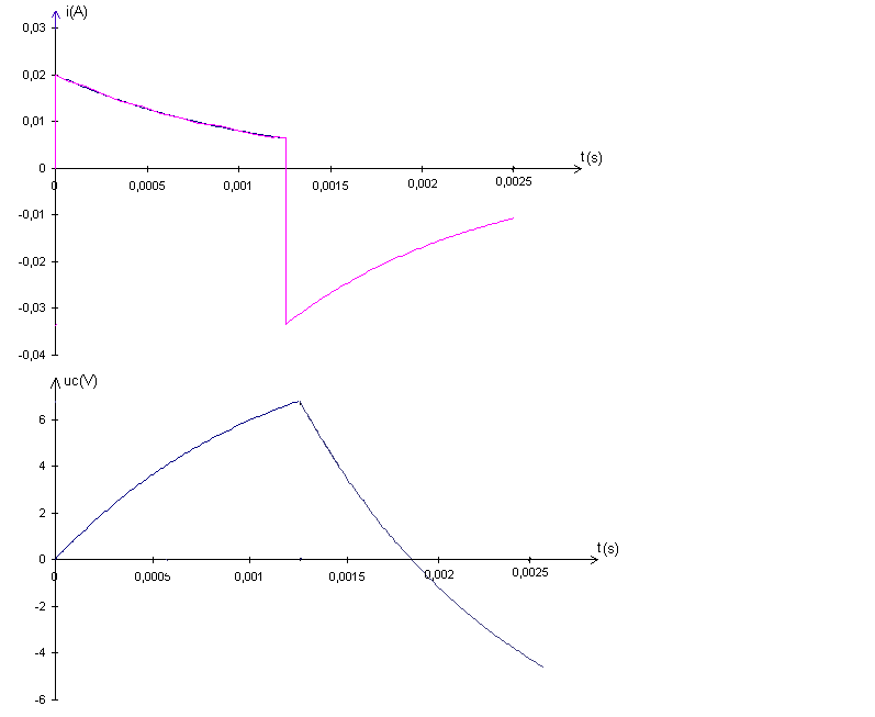 Electricit (R,L,C)