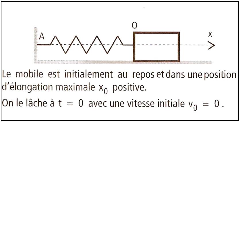 tude de deux modles d\'oscillateurs