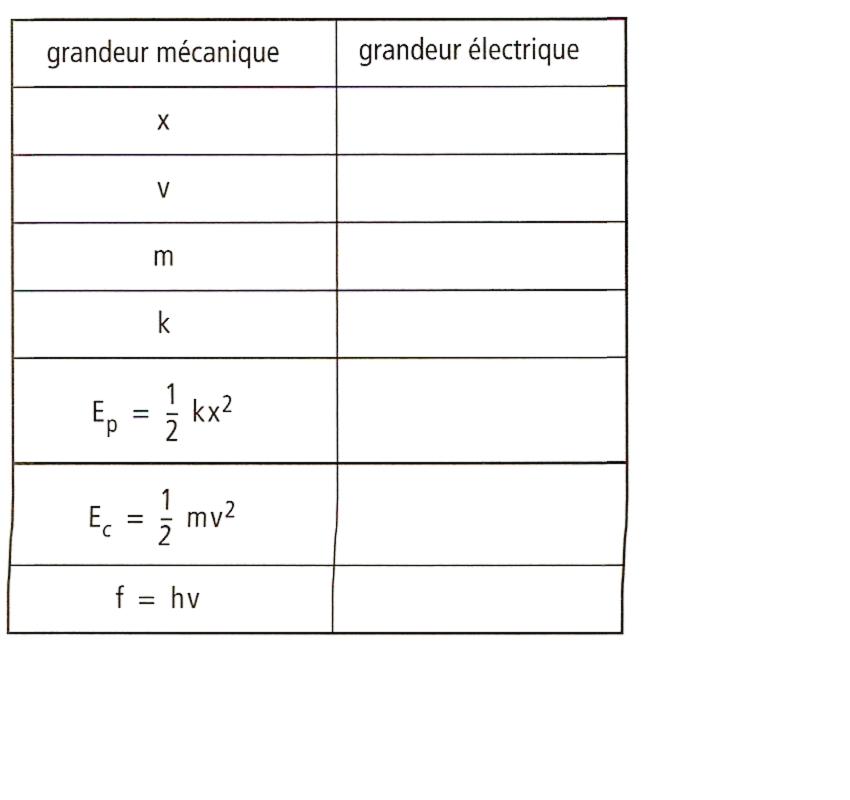 tude de deux modles d\'oscillateurs