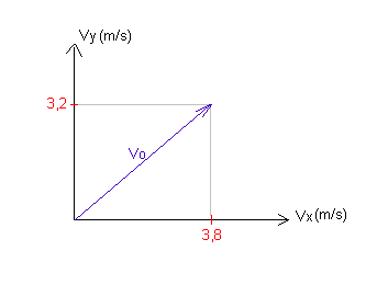 Trajectoire