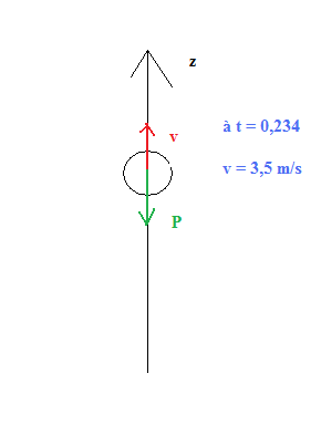 Problme Physique: Force/Gravitation.
