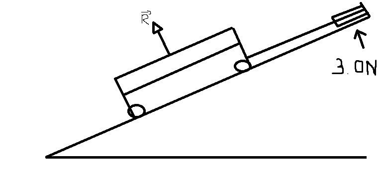 deuxime problme: Gravitation et Force.