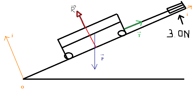 deuxime problme: Gravitation et Force.