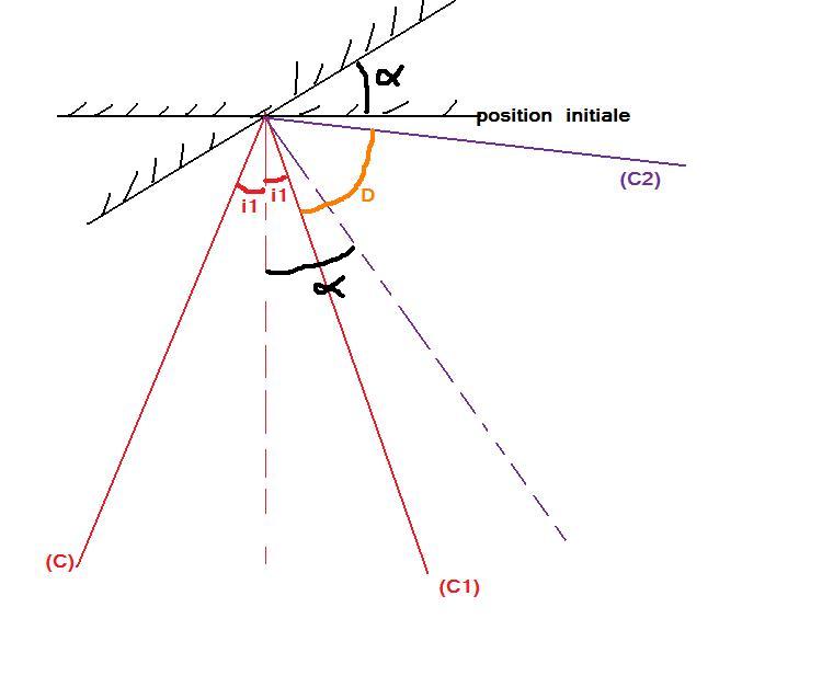 optique