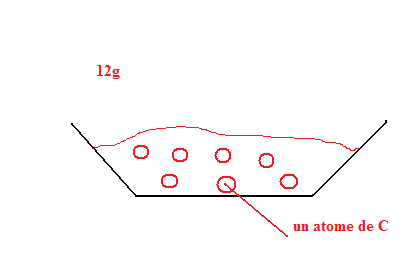 exercice carbone 12