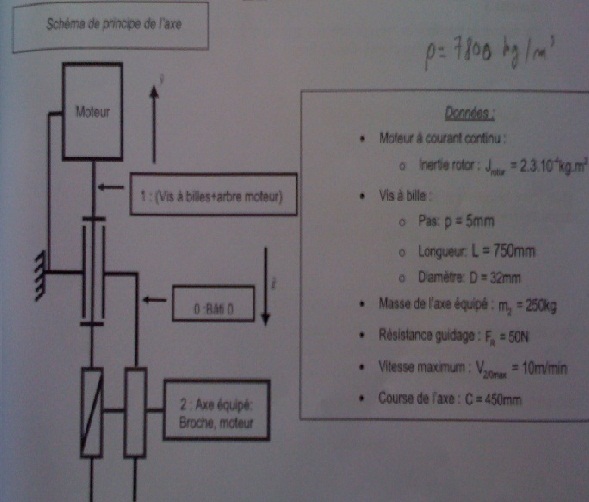 Moteur pas  pas