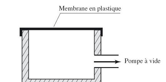 pression avec Pa et mm de Hg