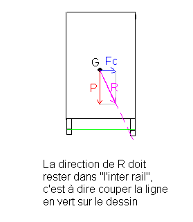 Problme dynamique + centre de gravit