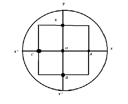 branchement d\'un oscilloscope