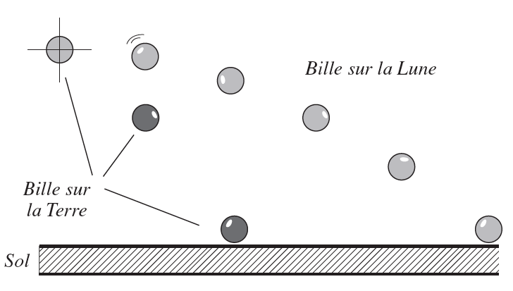 chronographie