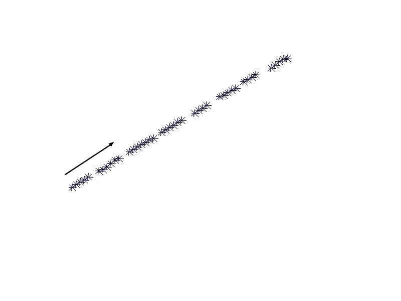 Pricipe d\'inertie