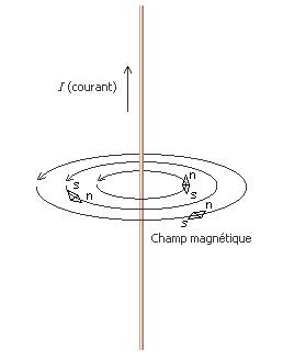 Comprehension: magnetisme (1)