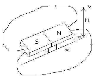 Comprehension: magnetisme (2)