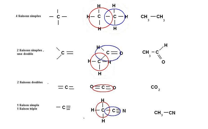 Problme liaisons covalentes alcanes
