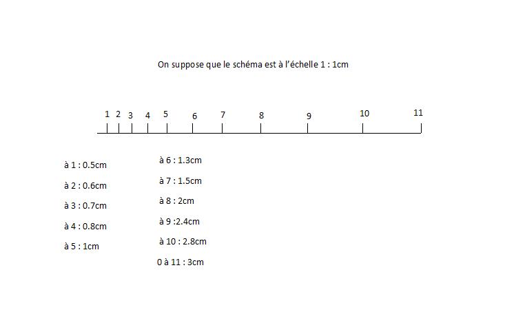exercice 4