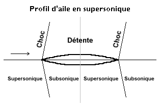 vitesse interdite 