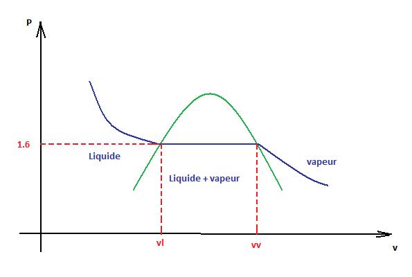 Thermodynamique : Petite Srie de Questions...