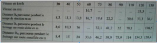 devoir maison physique