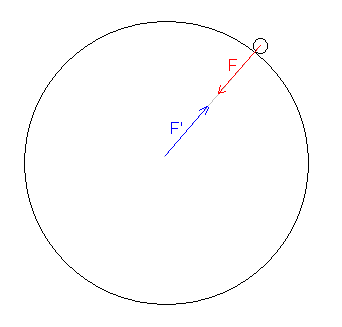 Poids d\'un corps et force gravitationnelle