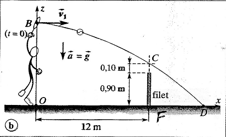 Chute parabolique