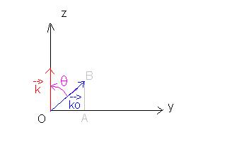 Angles et repre