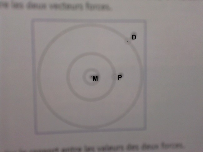La gravitation