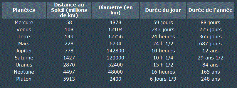 Le jour le plus long