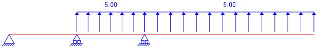 RDM : ractions d\'appui poutre hyperstatique