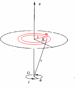 Discontinuit du champ magntique, inductance mutuelle et f