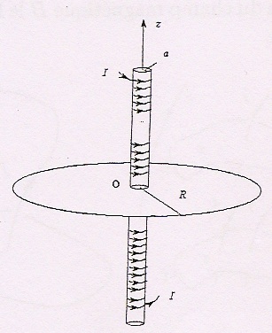 Discontinuit du champ magntique, inductance mutuelle et flux