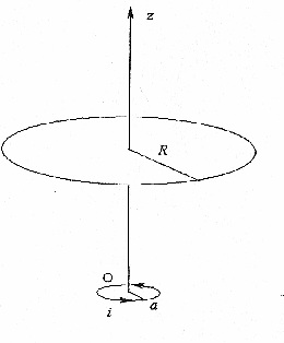 Discontinuit du champ magntique, inductance mutuelle et f