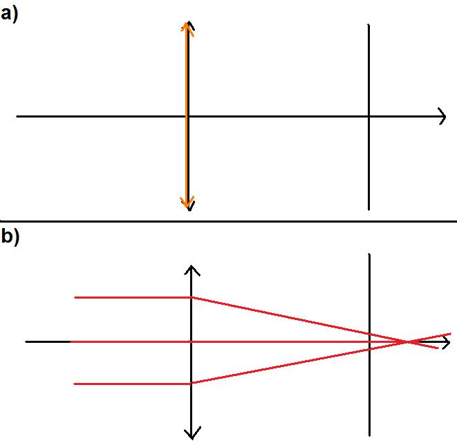 optique
