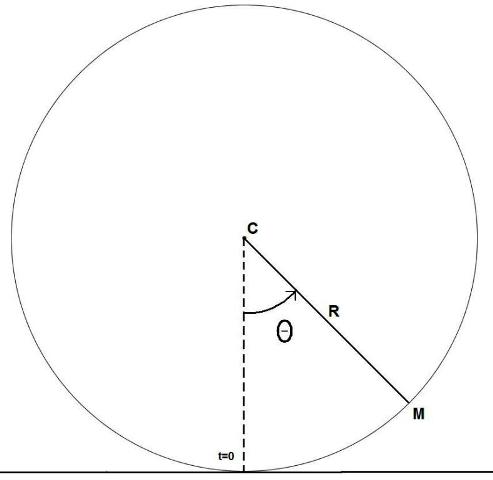 Vecteur vitesse et vecteur acclration