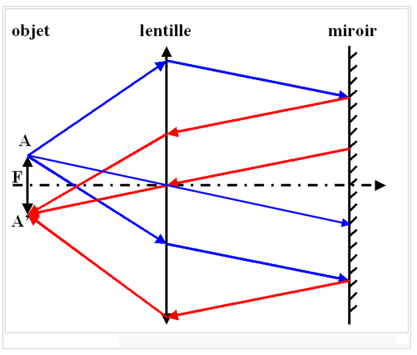 optique