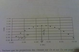 Etude de trajectoires