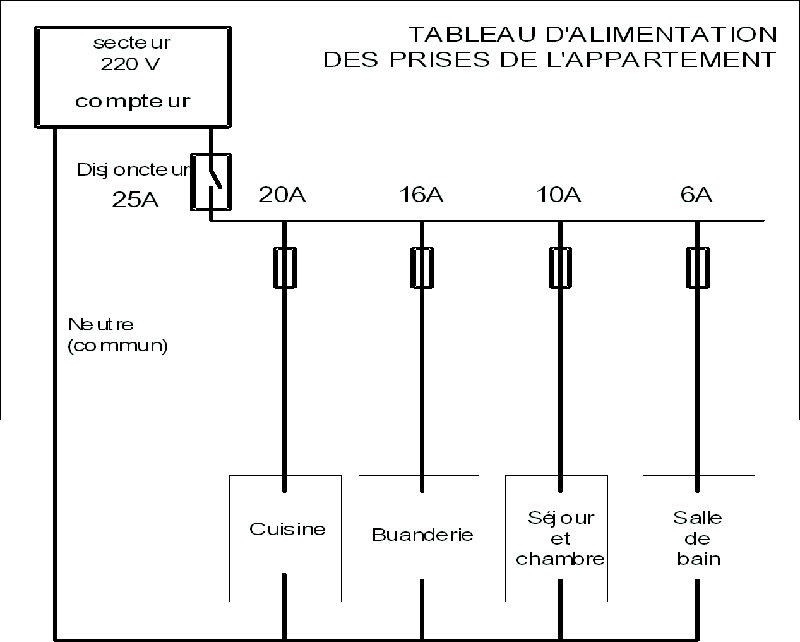 Disjoncteur et fusible : Exercice