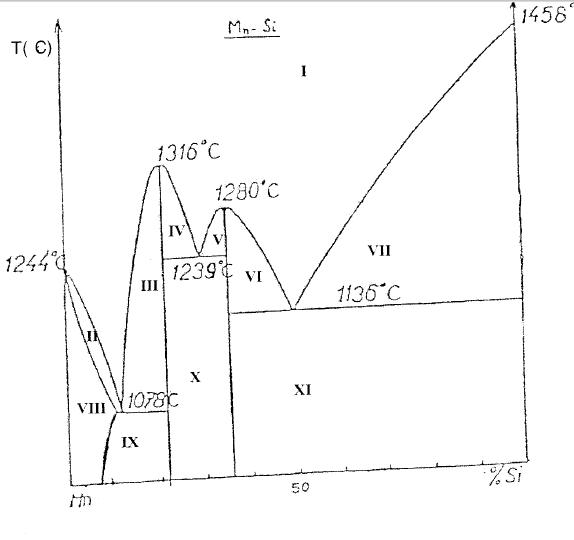 Diagramme binaire, solidus
