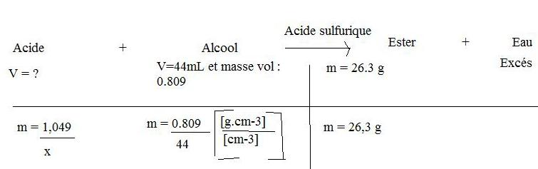 synthese de l\'thanoate de 3-mthylbutyle