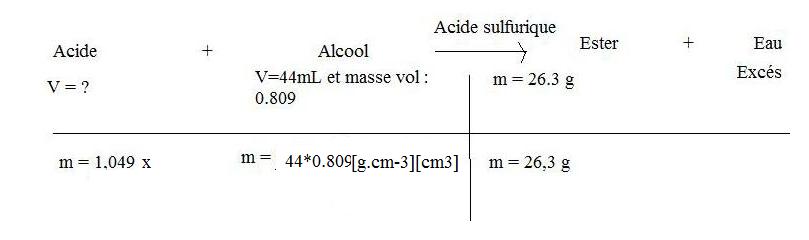 synthese de l\'thanoate de 3-mthylbutyle
