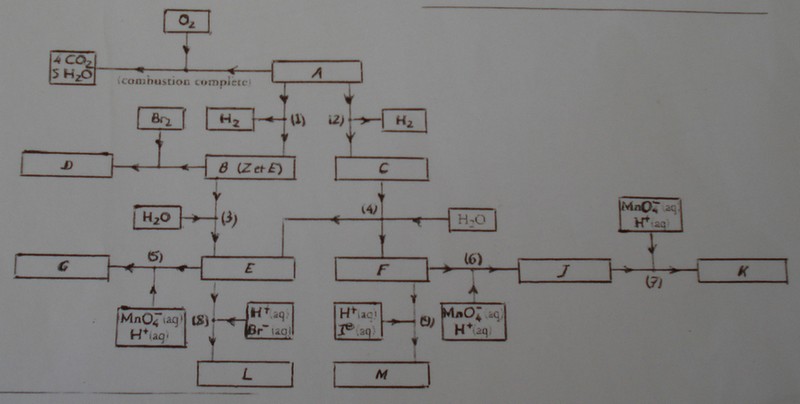 chimie oragnique 