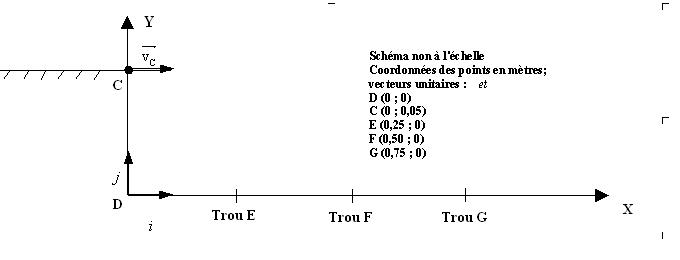 Equation horraires