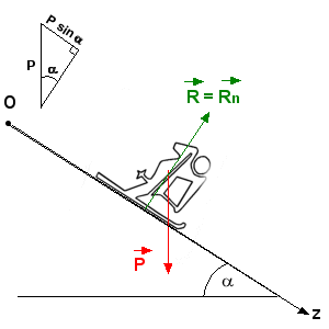 Loi de Newton - Exemple