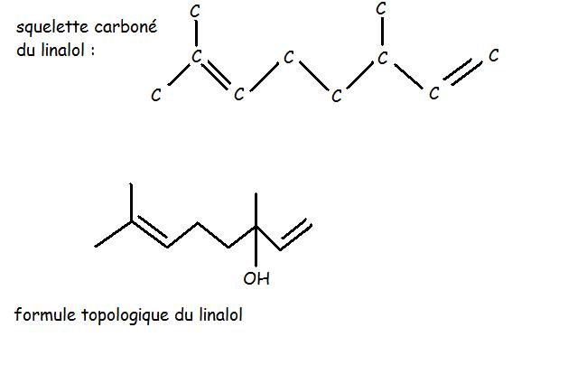 exercice de chimie groupes caractristiques