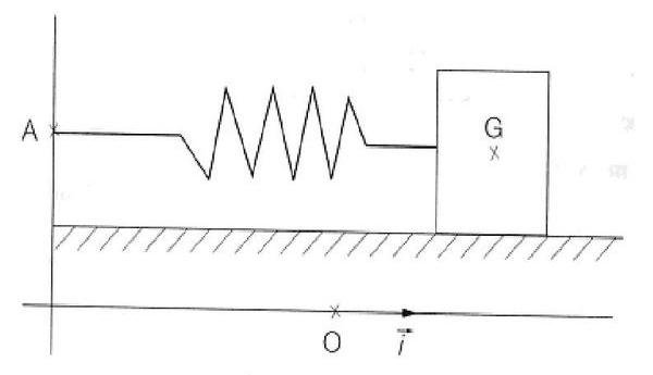 vecteur acclration