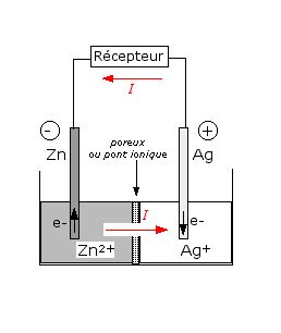 quantit d\'lecticit : lectrolyse