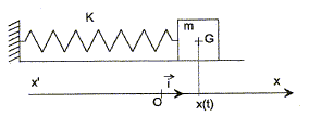 Problme avec projection sur axe x\'x du vecteur acclration