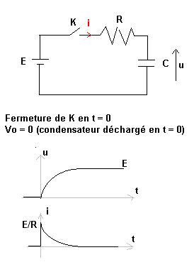 tension bobine